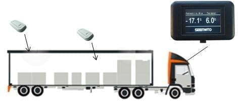 Seemoto övervakning av lastbilens temperatur